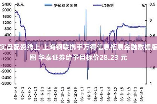 实盘配资线上 上海钢联携手万得信息拓展金融数据版图 华泰证券给予目标价28.23 元