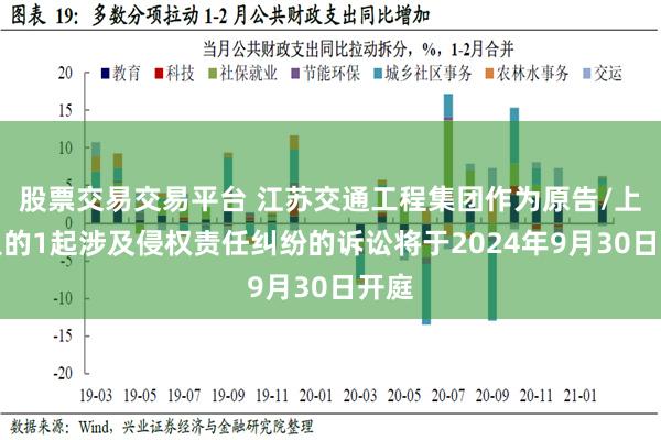 股票交易交易平台 江苏交通工程集团作为原告/上诉人的1起涉及侵权责任纠纷的诉讼将于2024年9月30日开庭