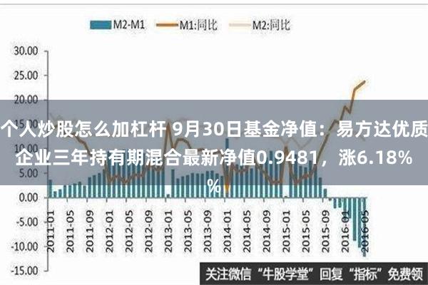 个人炒股怎么加杠杆 9月30日基金净值：易方达优质企业三年持有期混合最新净值0.9481，涨6.18%