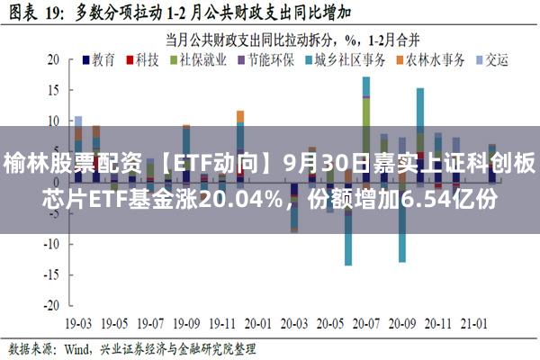 榆林股票配资 【ETF动向】9月30日嘉实上证科创板芯片ETF基金涨20.04%，份额增加6.54亿份