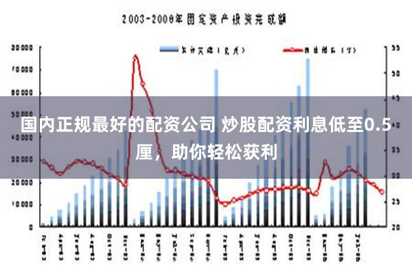 国内正规最好的配资公司 炒股配资利息低至0.5厘，助你轻松获利