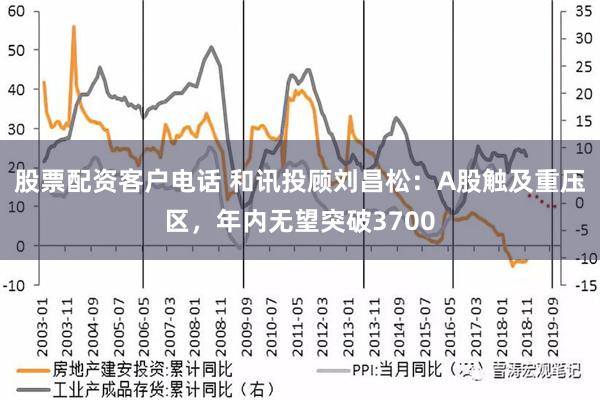 股票配资客户电话 和讯投顾刘昌松：A股触及重压区，年内无望突破3700