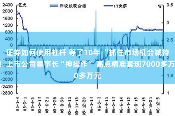 证券如何使用杠杆 等了10年 “抓住市场机会减持”！上市公司董事长“神操作” 高点精准套现7000多万元