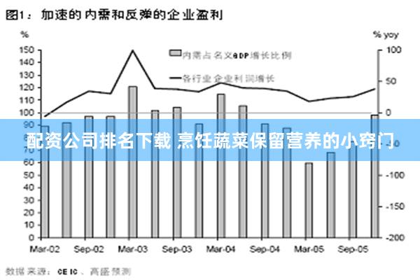 配资公司排名下载 烹饪蔬菜保留营养的小窍门