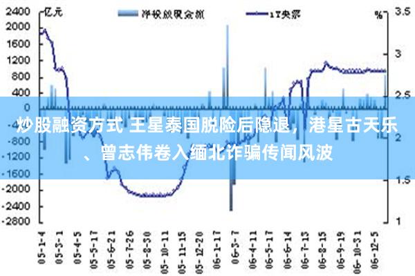 炒股融资方式 王星泰国脱险后隐退，港星古天乐、曾志伟卷入缅北诈骗传闻风波